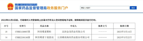  晶易動態 | 阿奇霉素顆粒、阿奇霉素干混懸劑順利過評！ 