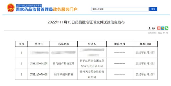 晶易動態 | 富馬酸盧帕他定片、羥苯磺酸鈣膠囊兩項目同日獲批過評！