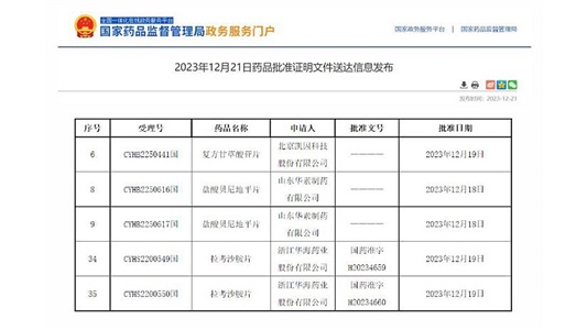 晶易動態 | 3個品種過評，2個為國內首家