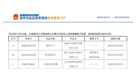 晶易動態 | 氯氮平片、吲達帕胺片、頭孢克洛膠囊順利過評