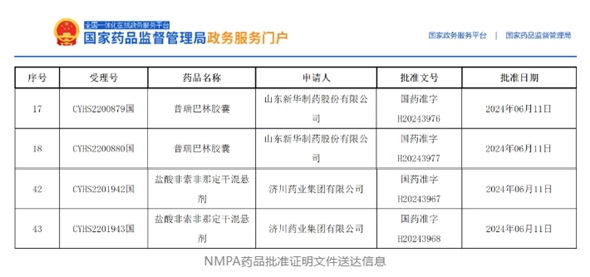 2個項目獲批，鹽酸非索非那定干混懸劑全國首家！